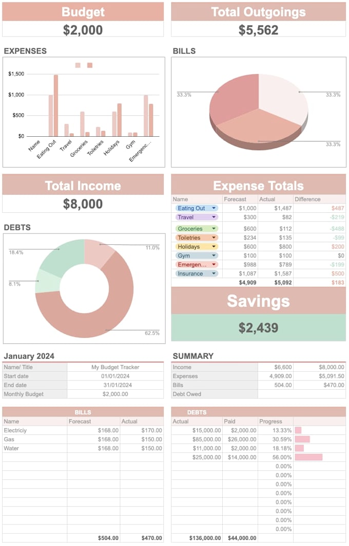 create advanced excel graphs formulas and pivot tables