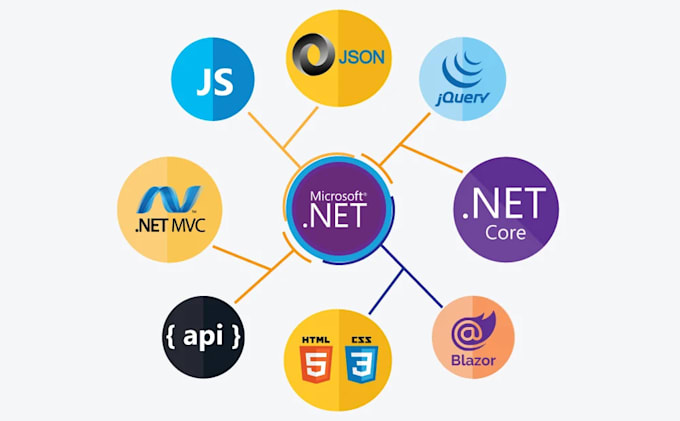 develop a custom web application using asp dotnet  core