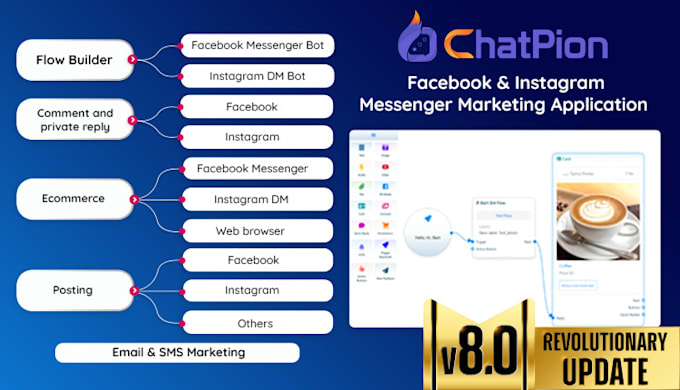 fix any stackpost, chatpion or xerochat issues