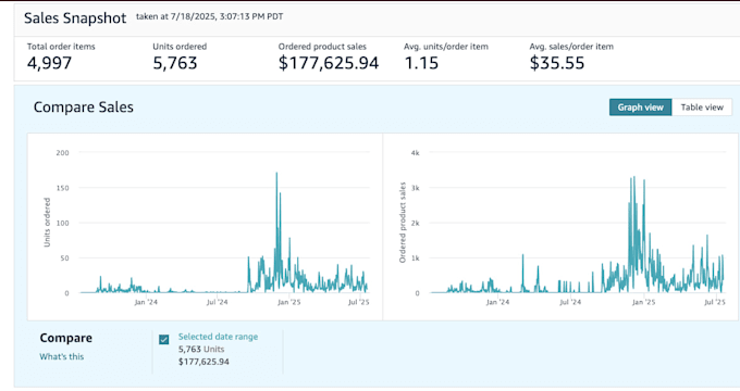manage your amazon fba wholesale and private label business