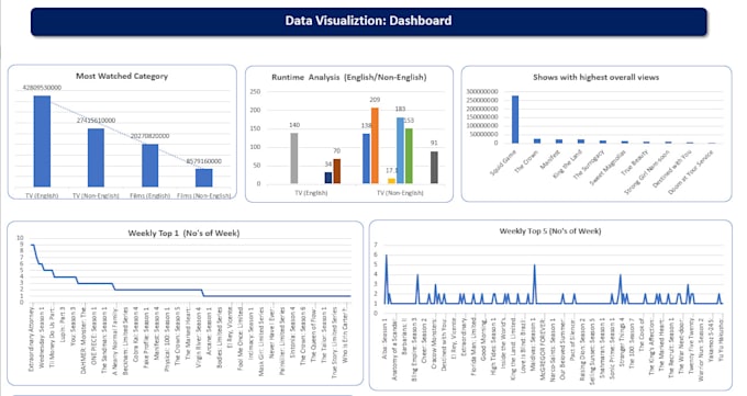 automate your data with microsoft excel macros and vba