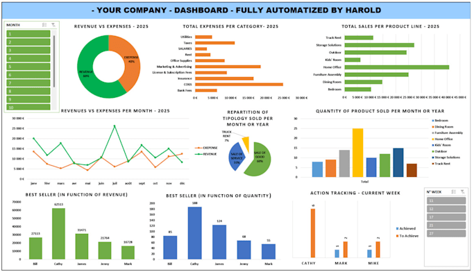 create a dynamic and interactive excel dashboard