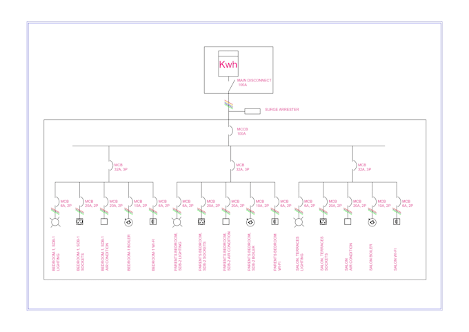 draw electrical schematics to autocad dwg