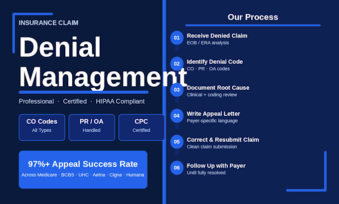 be your expert medical billing specialist for claims, ar, and rcm