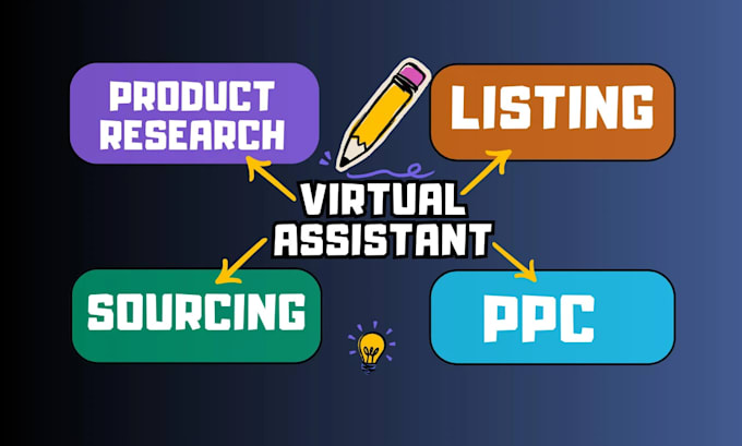 be your amazon fba private label virtual assistant