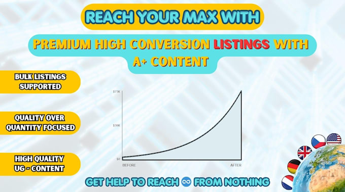 create amazon listing SEO optimized with best top keywords