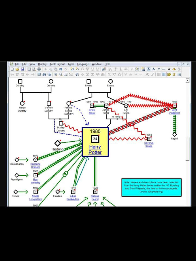 Create a genogram in 12 hours by Madamkelly | Fiverr