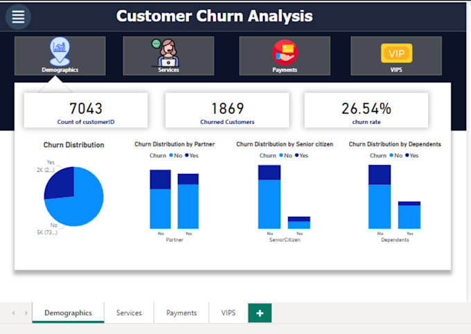 do power bi dashboards