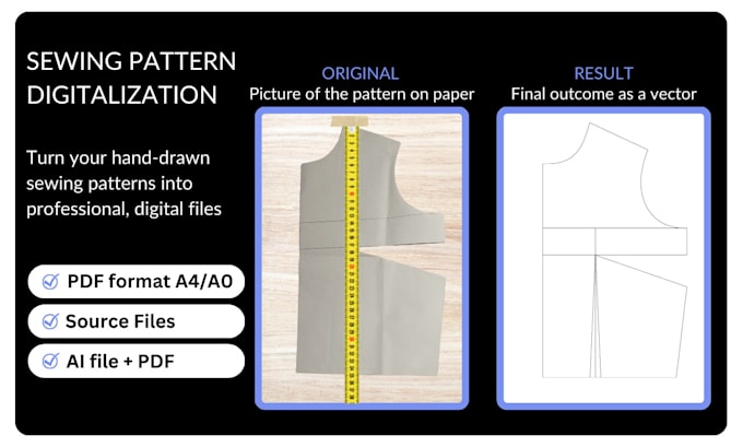 convert your sewing patterns into precise digital PDF files