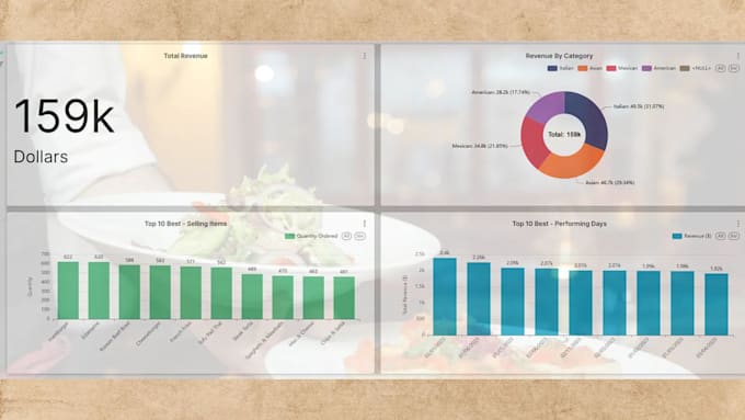create data visualization on power bi, tableau and apache superset