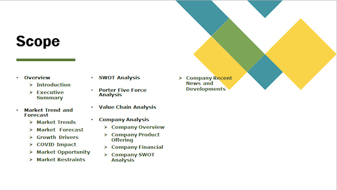 do market research and company analysis