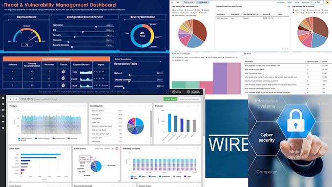 do jobs related to wazuh, soc, siem, vapt, forensics and write report