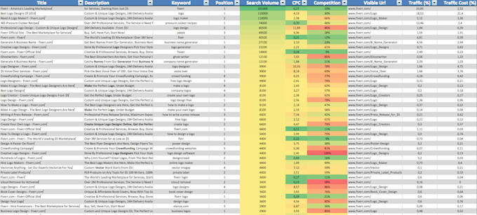do seo, adwords and backlink research