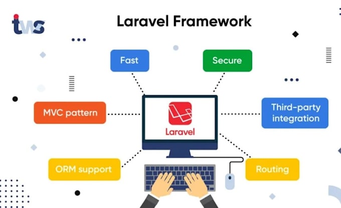 create a laravel, wordpress, spring boot, angular application for you