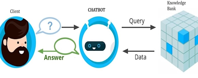 develop a chatbot for your business