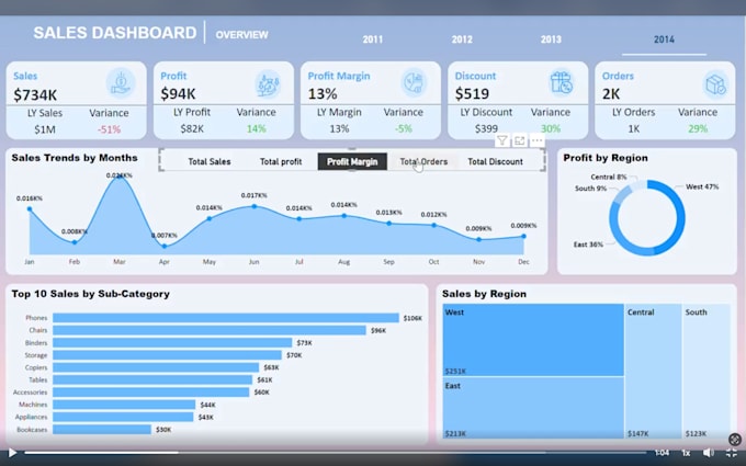 data visualisation and bi tools expert