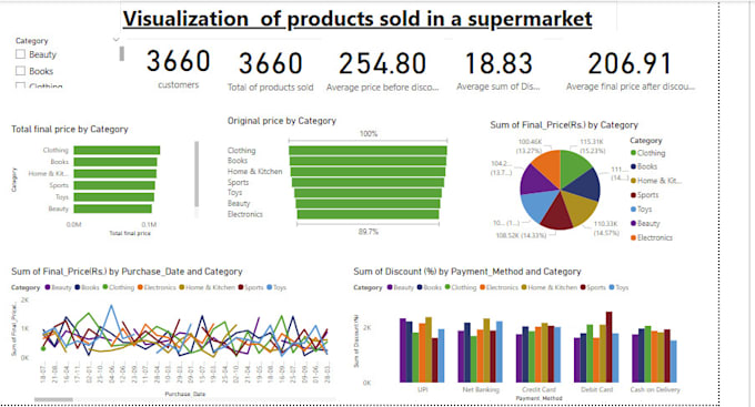 Design professional power bi dashboards for data analysis by ...