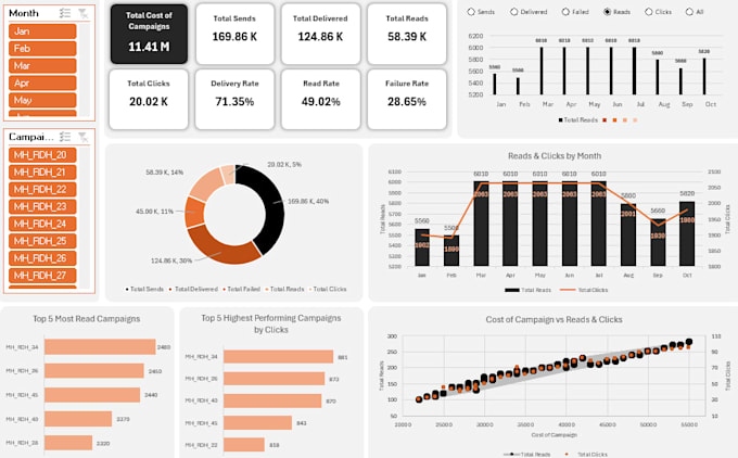 create marketing and sales dashboards in excel and power bi