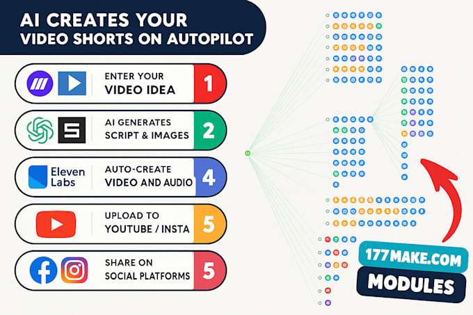 build your ai automation, n8n workflows and n8n automation
