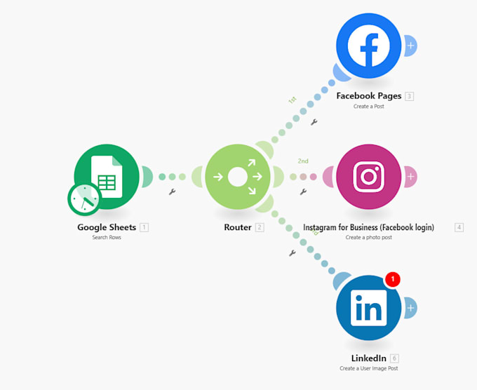 Build you ai social media content creator and post assistant by King ...