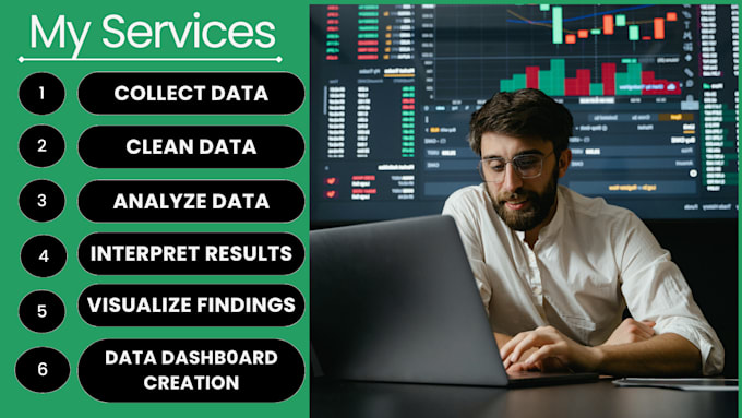 be your power bi and ms excel, sql specialist
