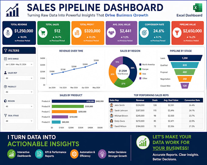 build excel and google sheets kpi dashboards and reports