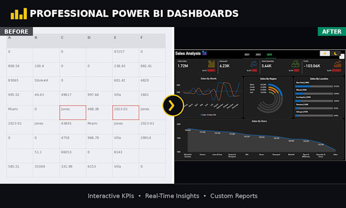 create a professional power bi dashboard for your business