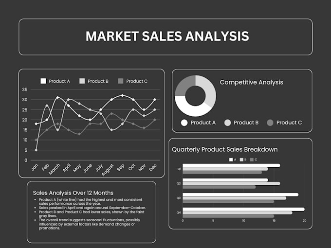 create unique and interactive power bi dashboards