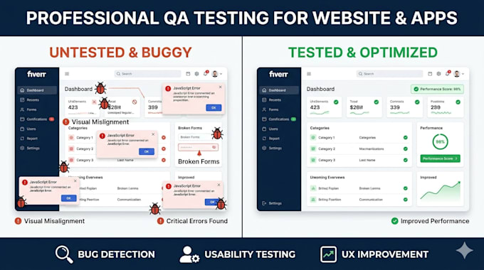 qa testing for your website, app, and software, find bugs and improve usability