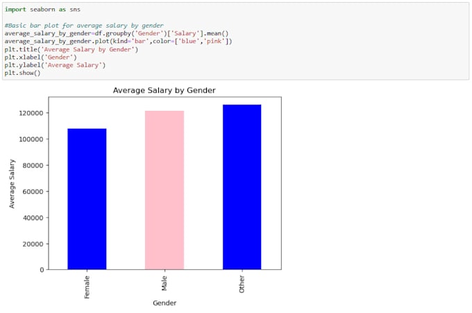 clean and analyze your dataset using python