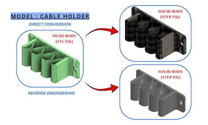 convert stl mesh body to step solid body