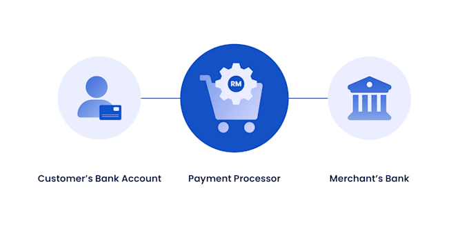 build your own secure and scalable payment processor
