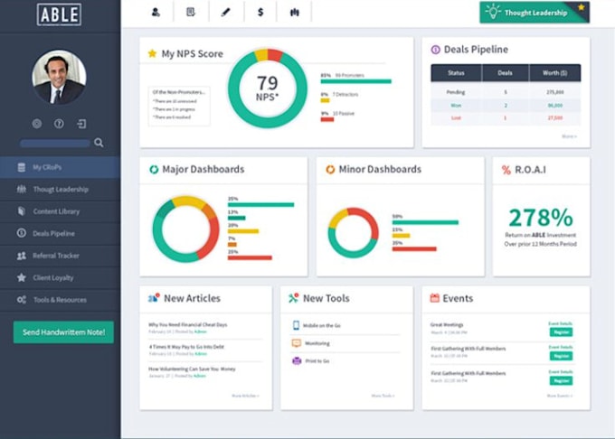 develop custom software developer, CRM, react, angular, nosol, python, nodjs php