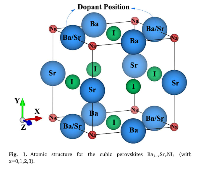perform dft vasp simulations for efficient catayst design