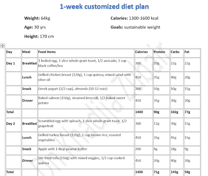make personalized diet plan and caloric count recipies