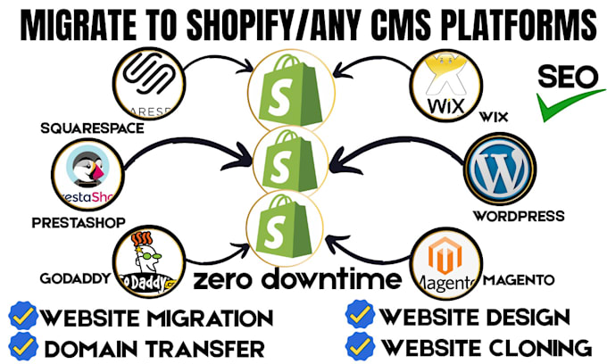 clone website migrate squarespace godaddy magento wordpress wix etsy to shopify