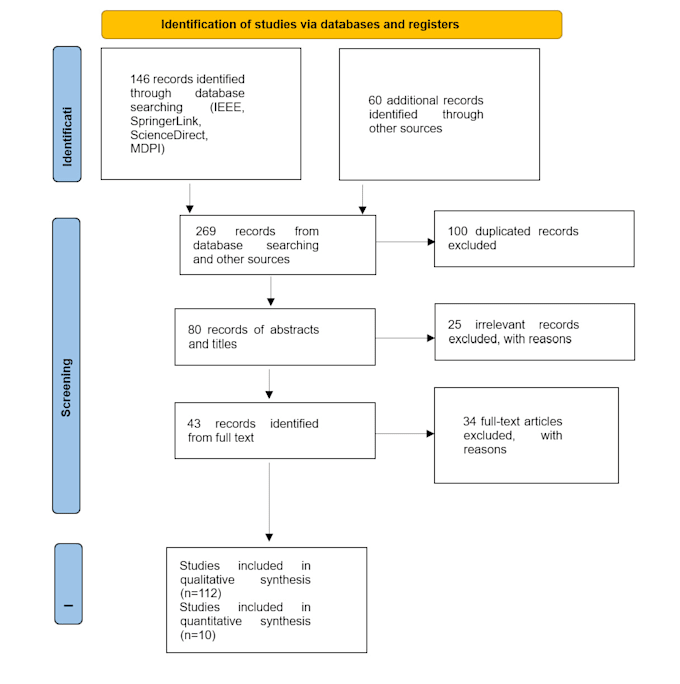 Create Stunning Ppt Charts And Taxonomies By Ramshaarshad615 Fiverr