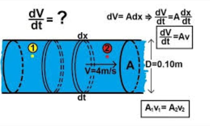 tutor quantum mechanics fluid dynamics thermodynamics heat mass transfer physics