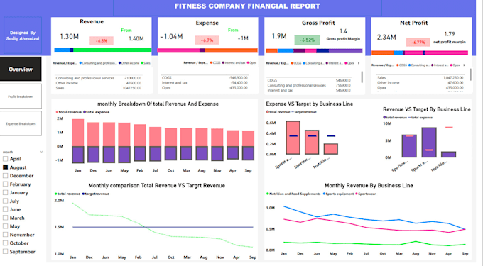 be your data analyst and will do financial analysis