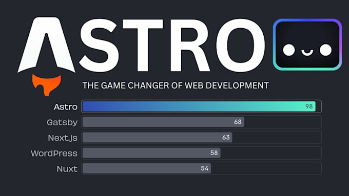build a responsive website using astro js and tailwindcss