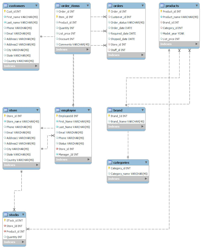 automate your data workflow with expert etl and database development
