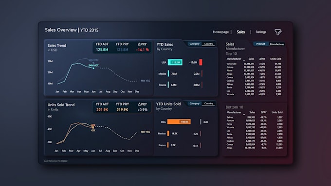 best aggregation and visualization with excel powerbi