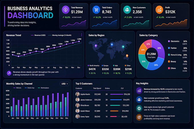 perform data analysis, visualization, and insights