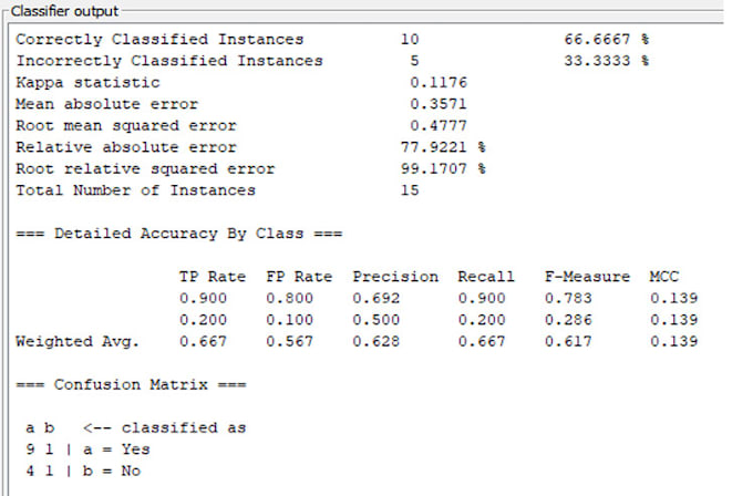 provide data mining and ml solutions using weka