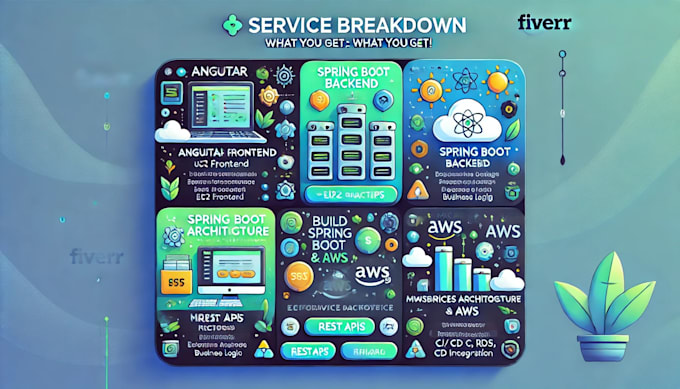 build angular, spring boot microservices application