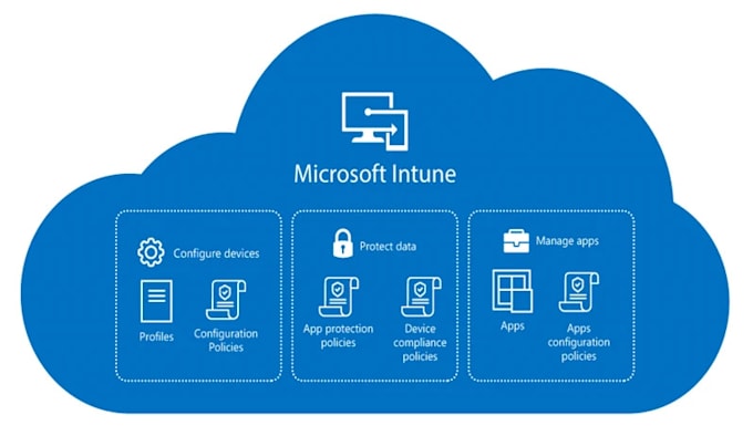 do intune and application packaging and configuration