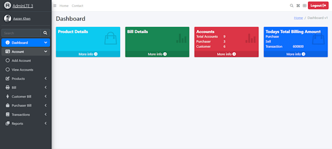 build responsive and modern websites with clean code