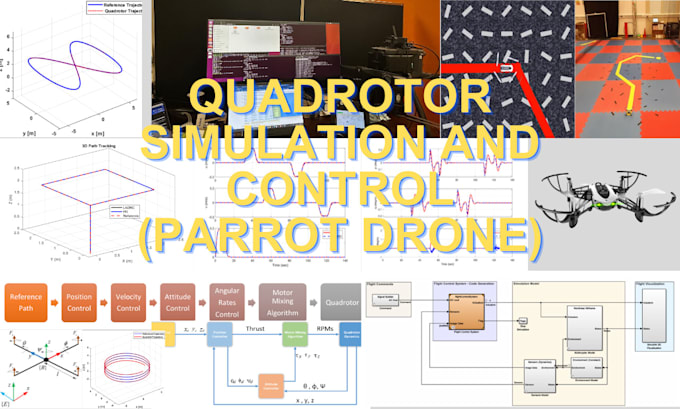 develop 6 dof nonlinear simulation and controllers for a quadrotor