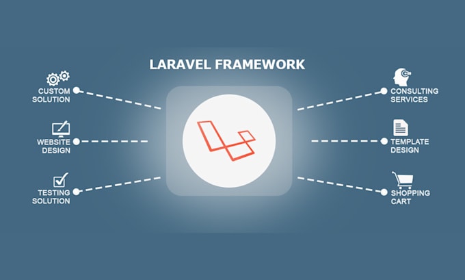Be your php laravel developer by Devcoreweb | Fiverr