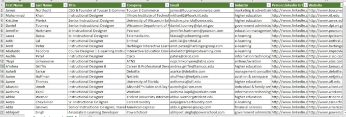 do b2b lead generation high quality leads for your business growth